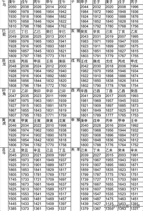 62歲生肖2023|生肖年齡對照表 十二生肖所屬年份對照表